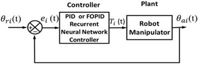 Hybrid controller with neural network PID/FOPID operations for two-link rigid robot manipulator based on the zebra optimization algorithm